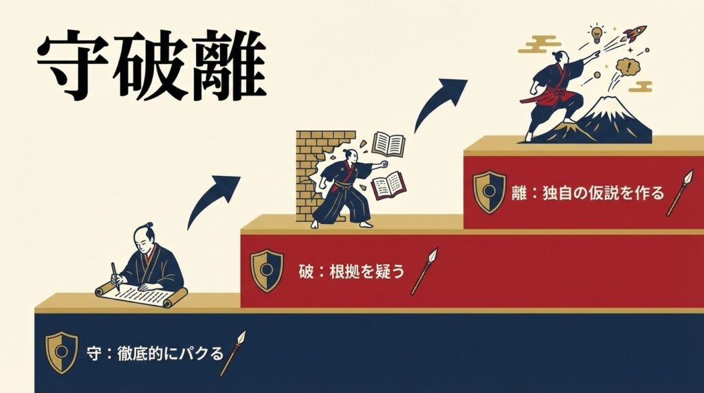 正解をパクる段階から自分なりの価値を生み出すまでのステップ図